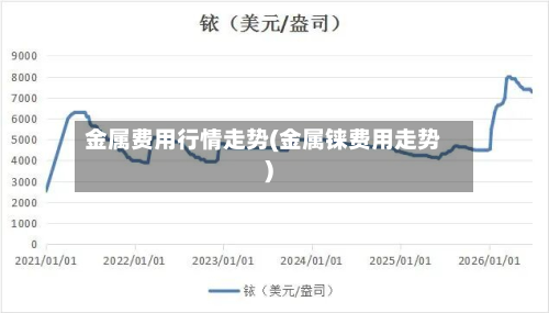 金属费用行情走势(金属铼费用走势)-第2张图片