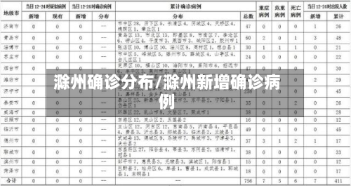 滁州确诊分布/滁州新增确诊病例-第2张图片