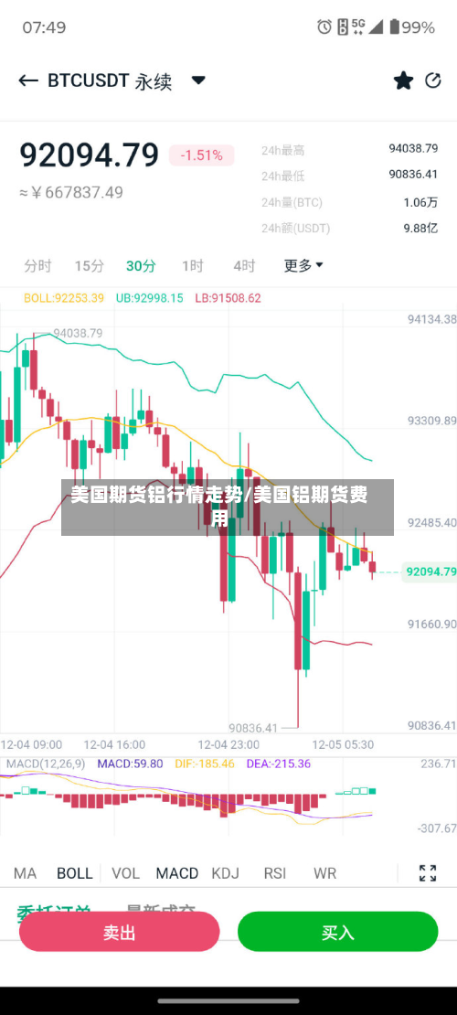 美国期货铝行情走势/美国铝期货费用-第2张图片