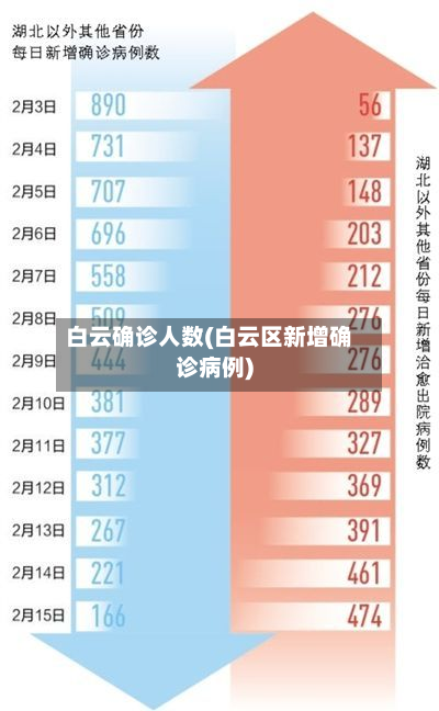 白云确诊人数(白云区新增确诊病例)-第2张图片