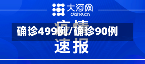 确诊499例/确诊90例