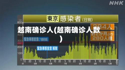 越南确诊人(越南确诊人数)