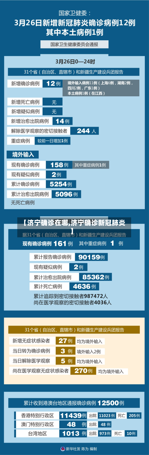 【济宁确诊在哪,济宁确诊新冠肺炎】-第2张图片
