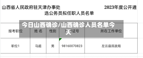 今日山西确诊/山西确诊人员名单今天