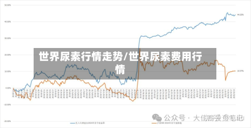 世界尿素行情走势/世界尿素费用行情-第2张图片