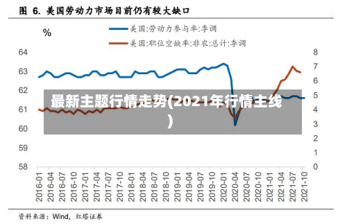 最新主题行情走势(2021年行情主线)-第3张图片