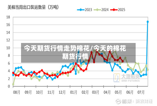今天期货行情走势棉花/今天的棉花期货行情-第3张图片