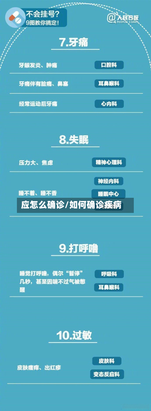 应怎么确诊/如何确诊疾病