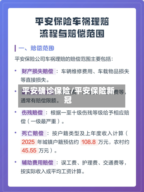 平安确诊保险/平安保险新冠