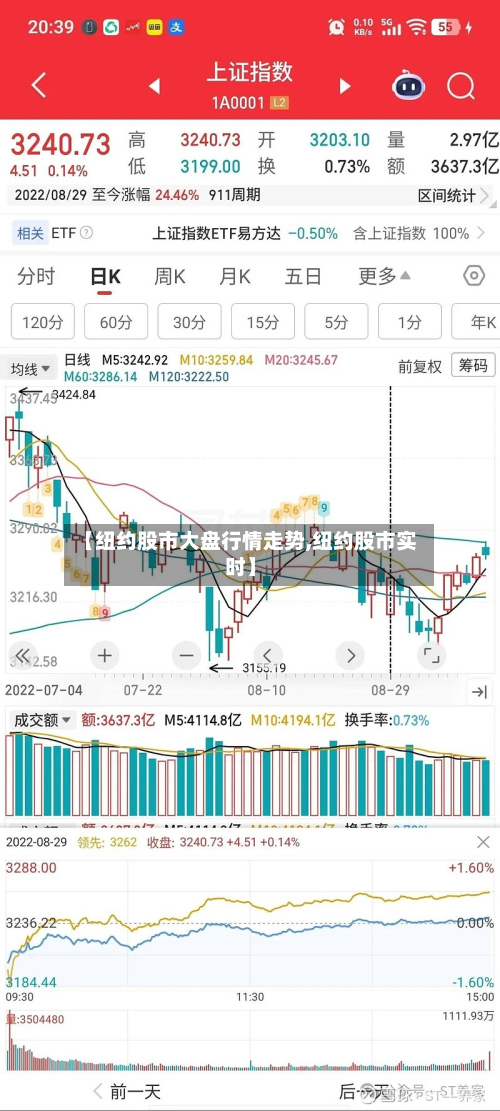 【纽约股市大盘行情走势,纽约股市实时】