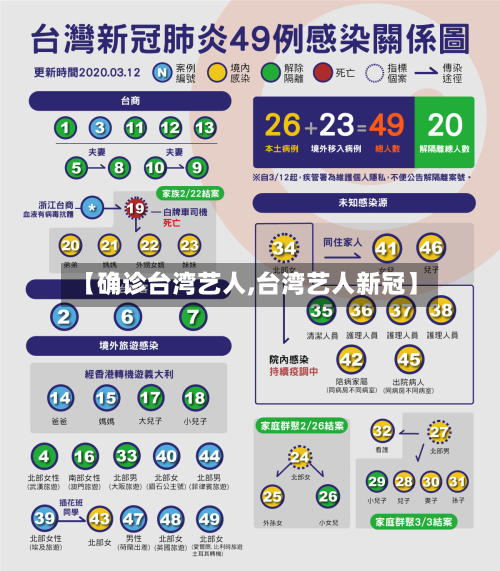 【确诊台湾艺人,台湾艺人新冠】