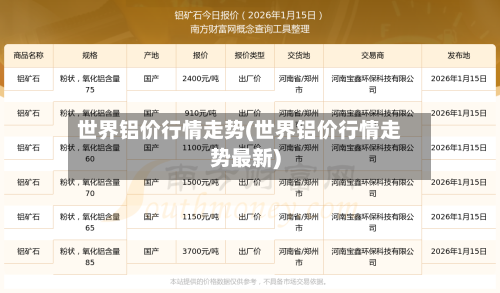 世界铝价行情走势(世界铝价行情走势最新)-第3张图片