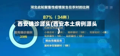 西安确诊源头(西安本土病例源头)-第2张图片