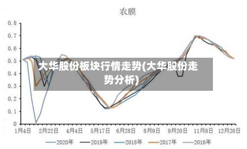 大华股份板块行情走势(大华股份走势分析)