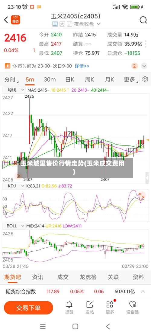 玉米城里售价行情走势(玉米成交费用)