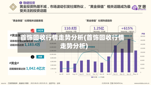 首饰回收行情走势分析(首饰回收行情走势分析)