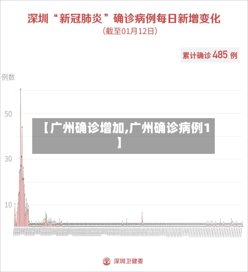 【广州确诊增加,广州确诊病例1】
