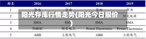阳光存库行情走势(阳光今日股价)-第3张图片