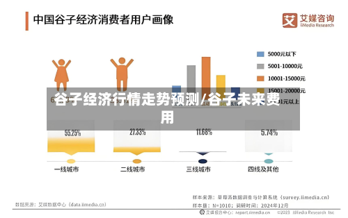 谷子经济行情走势预测/谷子未来费用