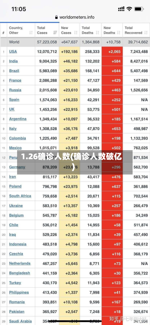 1.26确诊人数(确诊人数破亿)