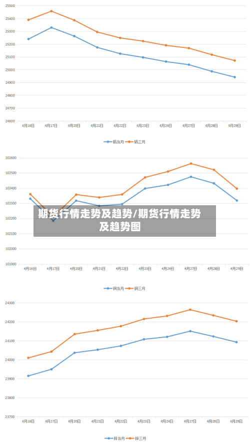 期货行情走势及趋势/期货行情走势及趋势图