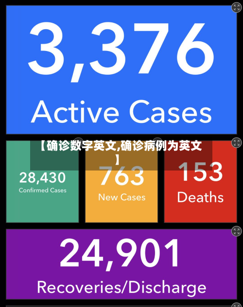 【确诊数字英文,确诊病例为英文】