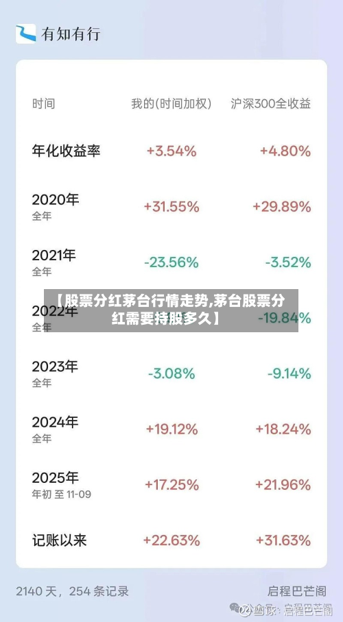 【股票分红茅台行情走势,茅台股票分红需要持股多久】-第2张图片