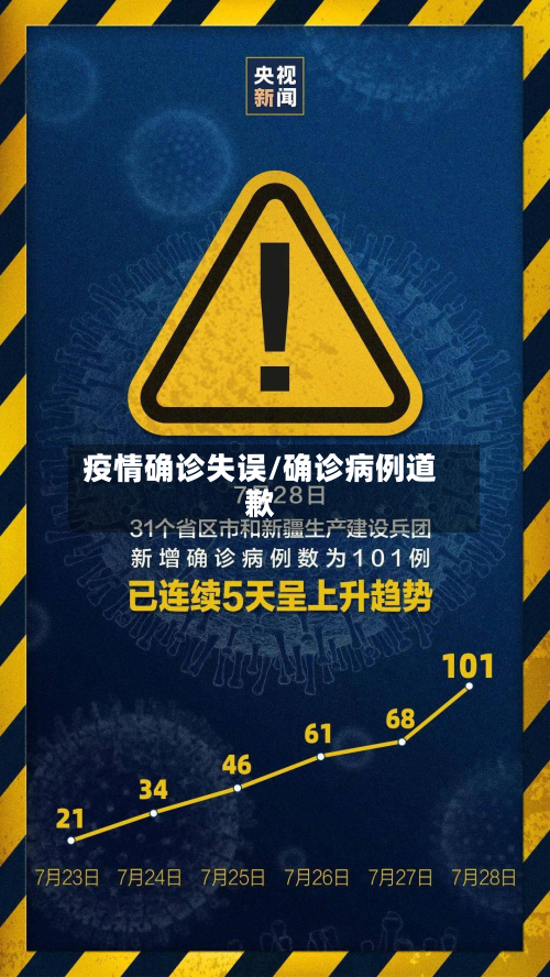 疫情确诊失误/确诊病例道歉-第3张图片