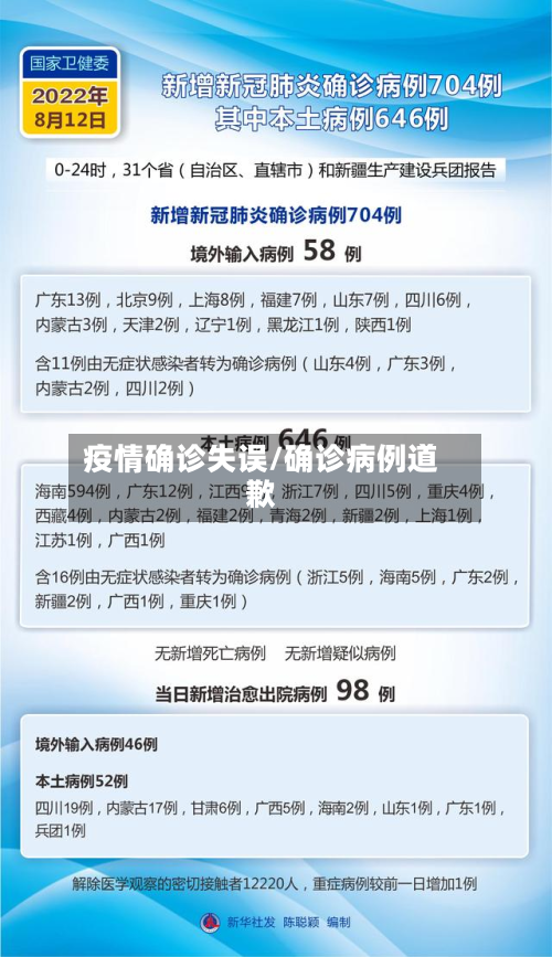 疫情确诊失误/确诊病例道歉