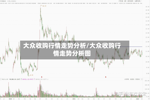 大众收购行情走势分析/大众收购行情走势分析图