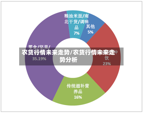 农货行情未来走势/农货行情未来走势分析