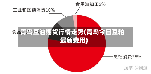 青岛豆油期货行情走势(青岛今日豆粕最新费用)-第3张图片