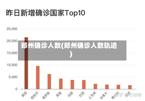 郑州确诊人数(郑州确诊人数轨迹)
