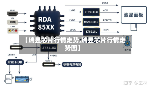 【瑞昱芯片行情走势,瑞昱芯片行情走势图】