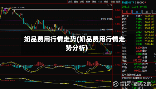 奶品费用行情走势(奶品费用行情走势分析)-第3张图片