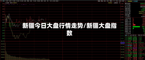 新疆今日大盘行情走势/新疆大盘指数