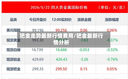 钯金走势最新行情费用/钯金最新行情分析