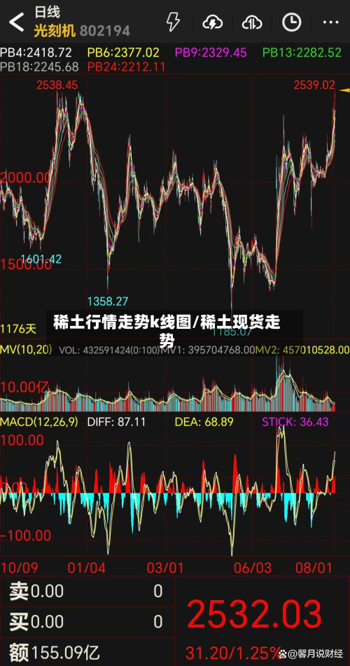 稀土行情走势k线图/稀土现货走势-第2张图片