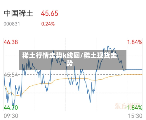 稀土行情走势k线图/稀土现货走势