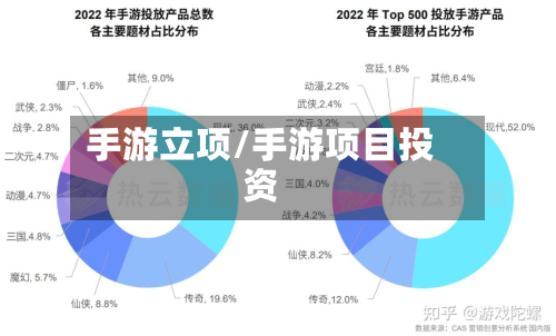 手游立项/手游项目投资