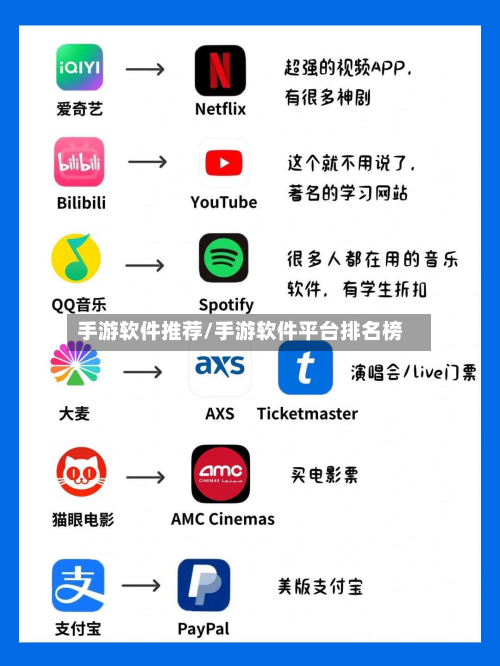 手游软件推荐/手游软件平台排名榜-第2张图片