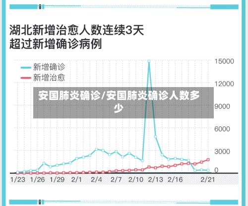 安国肺炎确诊/安国肺炎确诊人数多少