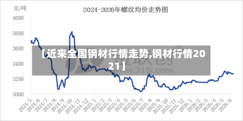【近来全国钢材行情走势,钢材行情2021】-第3张图片