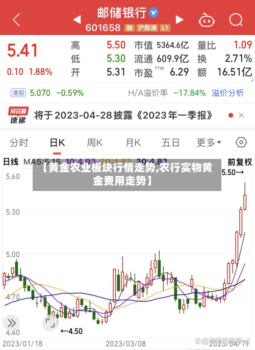 【黄金农业板块行情走势,农行实物黄金费用走势】