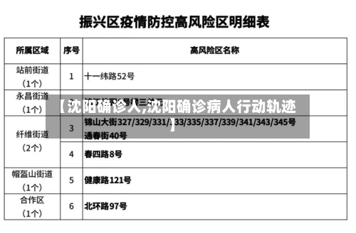 【沈阳确诊人,沈阳确诊病人行动轨迹】