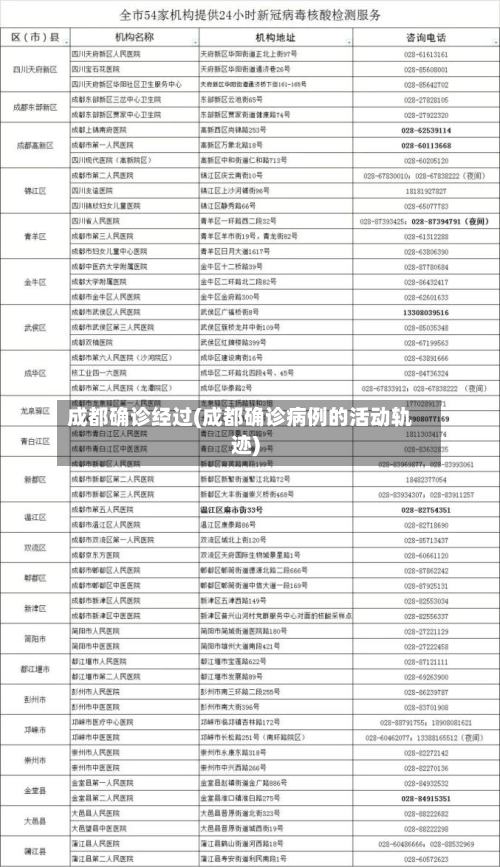 成都确诊经过(成都确诊病例的活动轨迹)-第2张图片