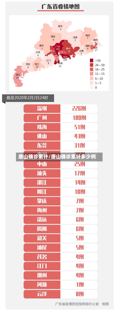 唐山确诊累计/唐山确诊累计多少例-第3张图片