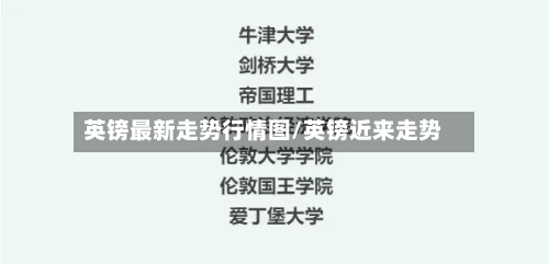 英镑最新走势行情图/英镑近来走势