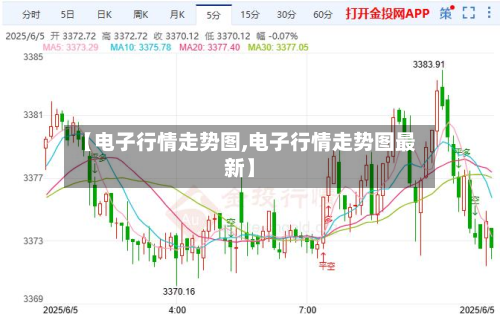【电子行情走势图,电子行情走势图最新】