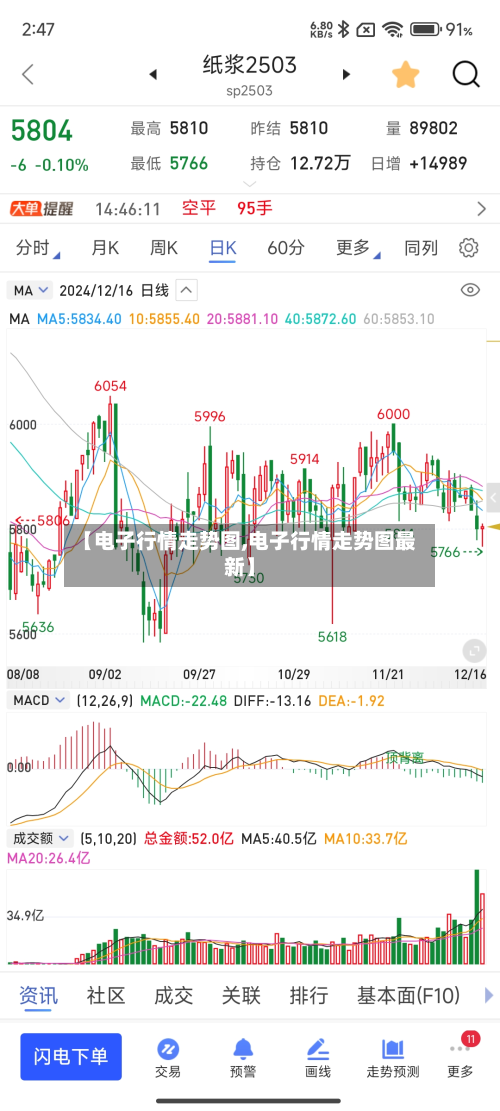 【电子行情走势图,电子行情走势图最新】-第2张图片